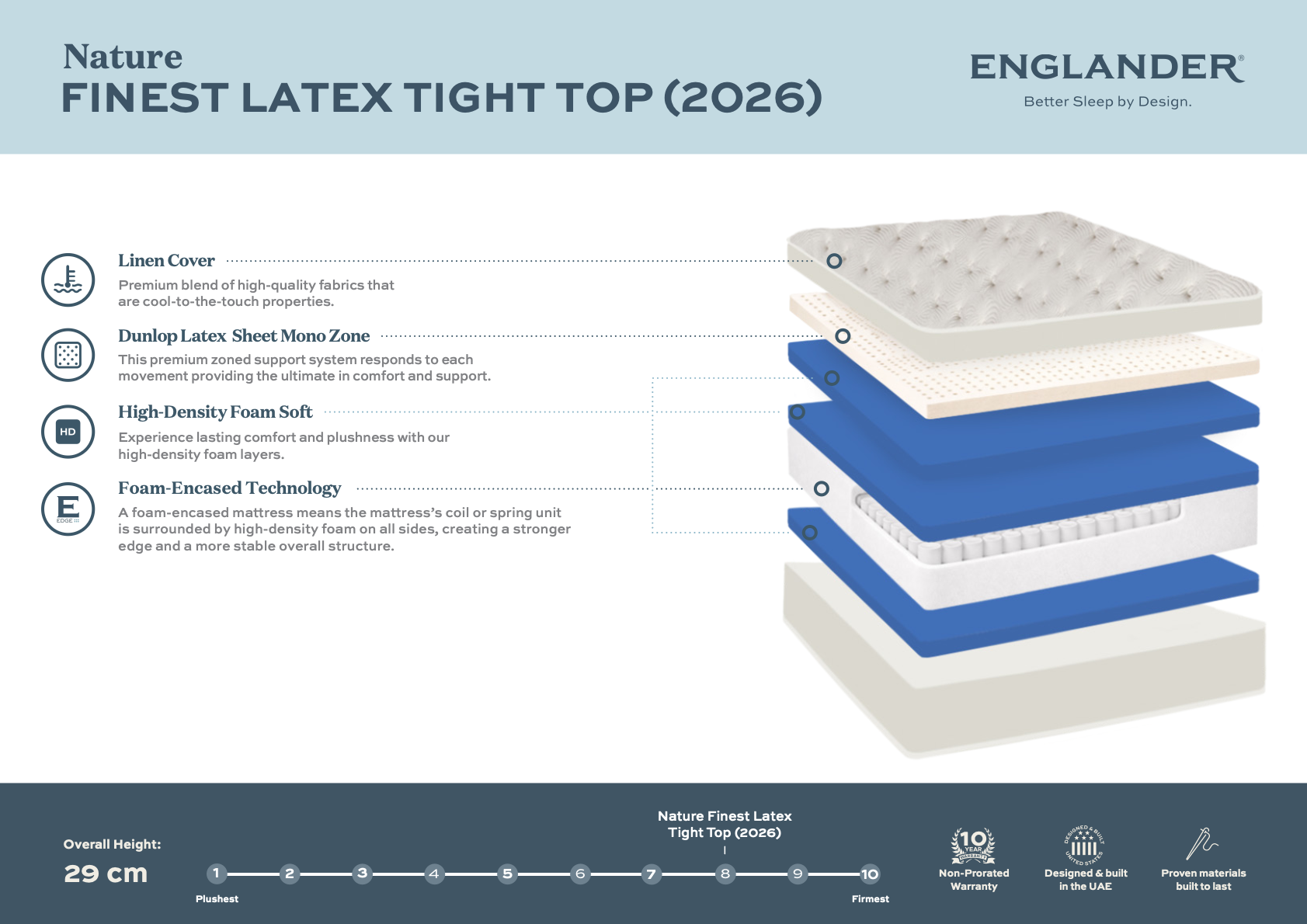 Nature's Finest Latex Tight Top Mattress by Englander