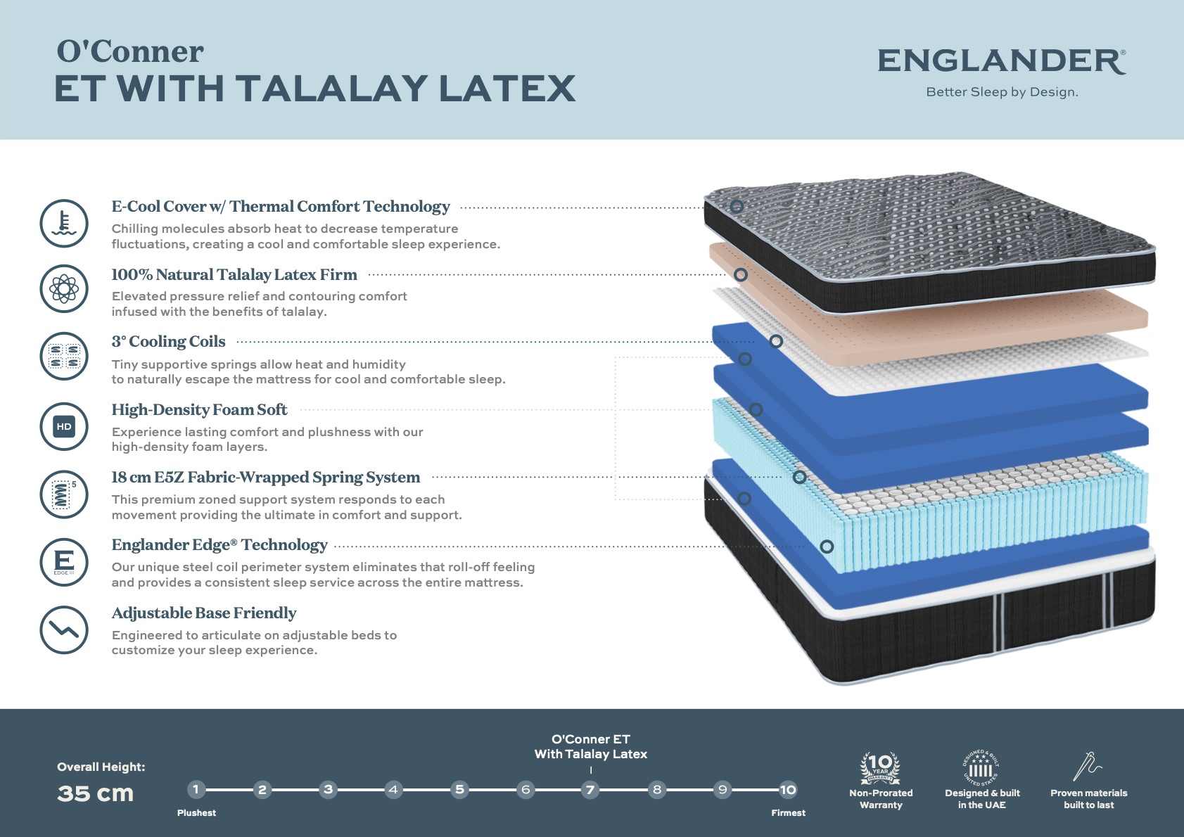 O’Conner Euro Top Mattress by Englander