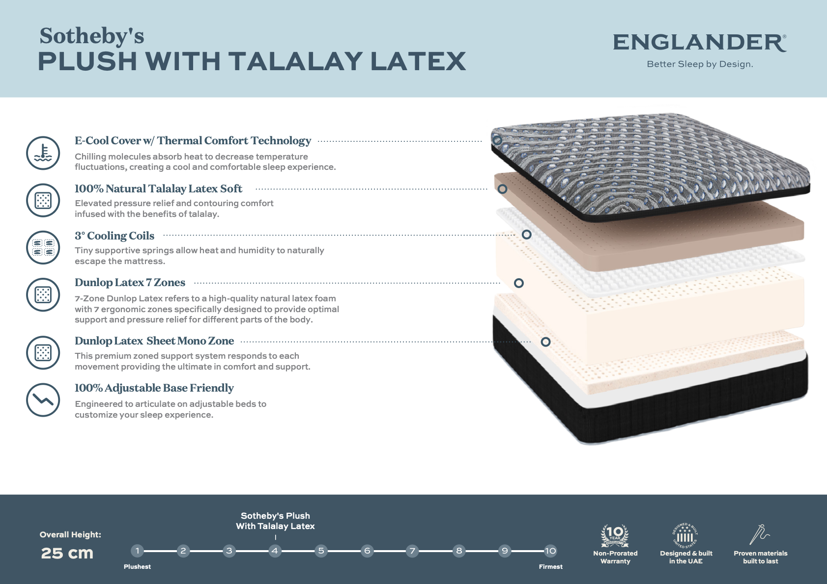 Sotheby's Talalay Latex Mattress by Englander